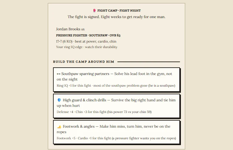 Boxing Career screenshot: a fight camp against a southpaw pressure fighter offering southpaw sparring, high guard drills or footwork